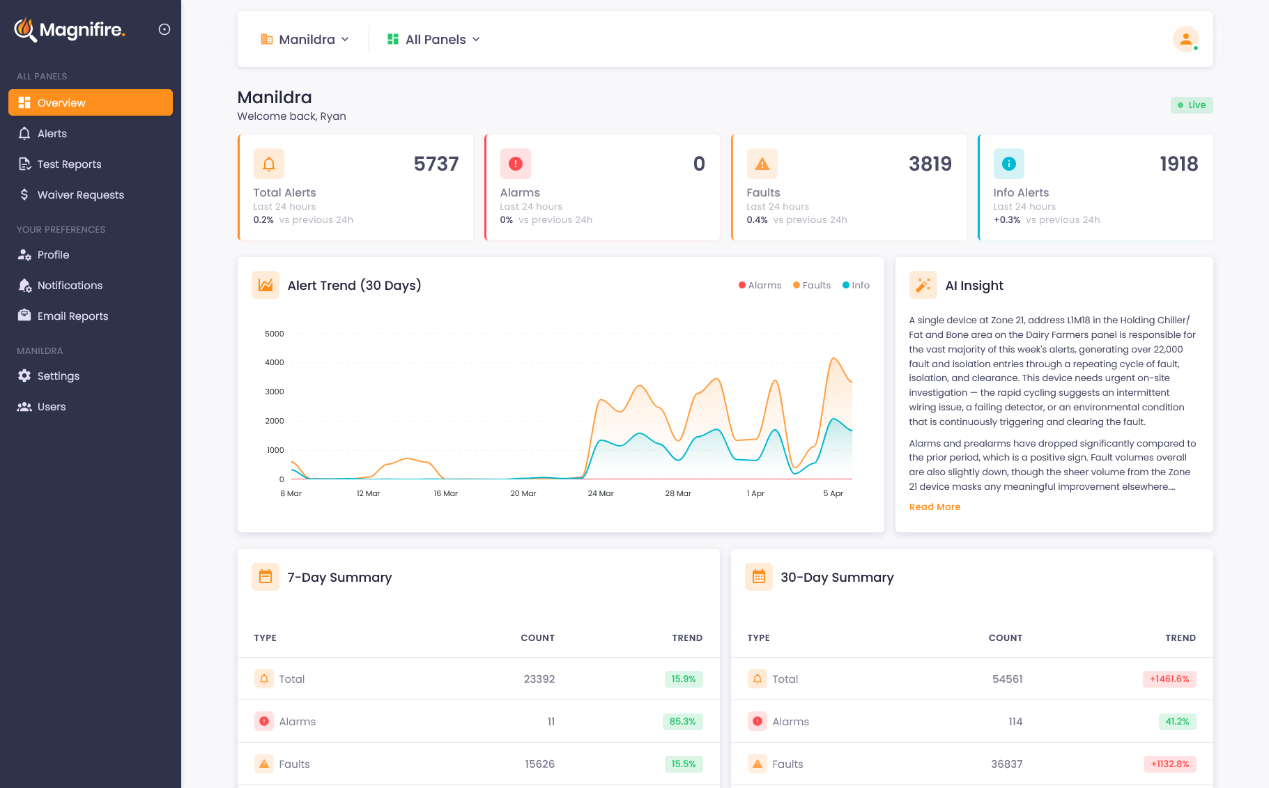 Magnifire dashboard
